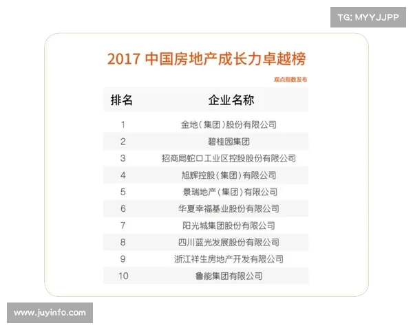 2021中国房地产卓越100榜单前十名企业深度解析与发展趋势展望